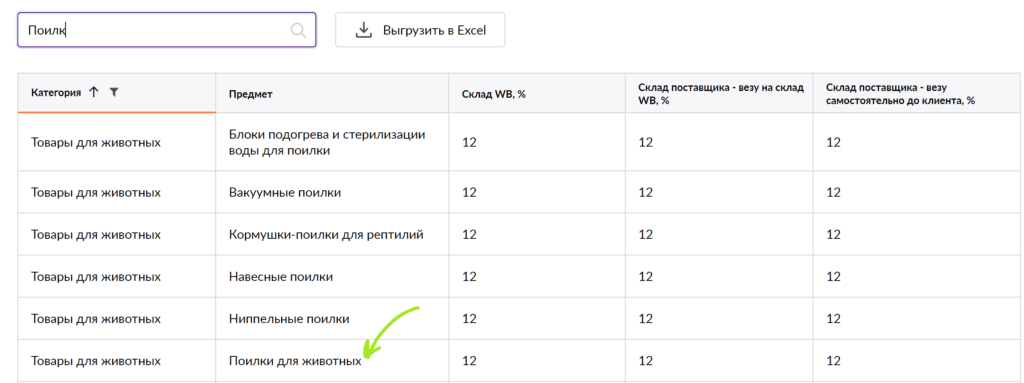 Расчет коммиссии на ВБ